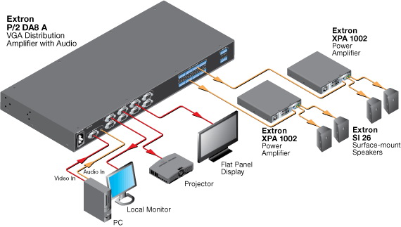 EXTRON P/2DA8, P/2DA12 VGA & RGB Distribution Amplifiers
