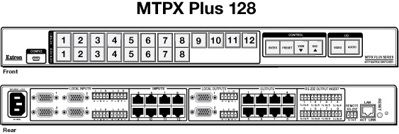 EXTRON MTPX Plus 128 Twisted Pair Matrix Switchers 